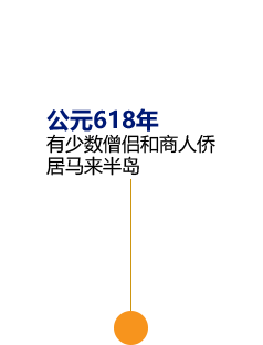 Timeline Image